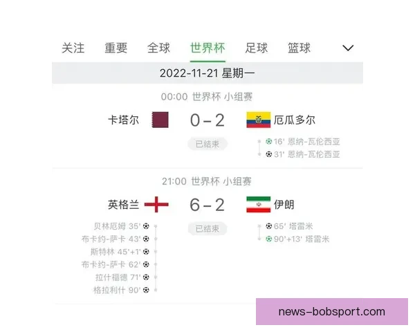 世界杯竞猜赔率查询全面解析最新赔率变化与赛事趋势分析 世界杯竞猜赔率查询全面解析最新赔率变化与赛事趋势分析