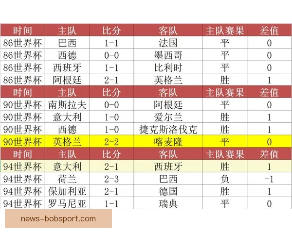 世界杯竞猜胜负策略全解析助你精准预测赛果技巧指南