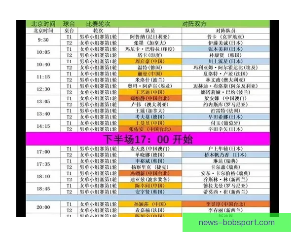 2026年世界杯完整赛程及各阶段比赛时间安排一览